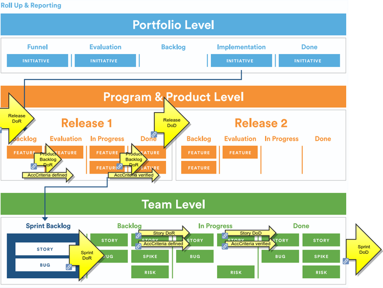 3levels