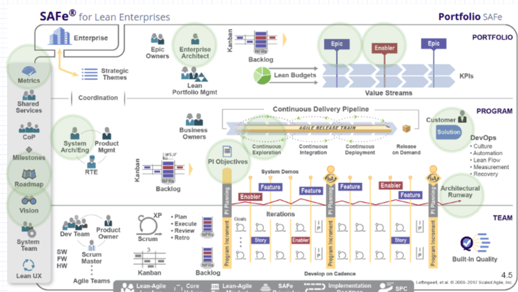 Agile Architecture1