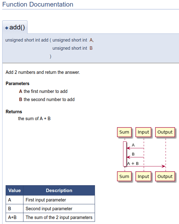 doxygen makefile example doxygen makefile example
