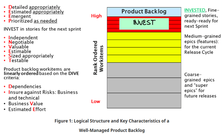 backlog