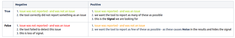 Signal To Noise